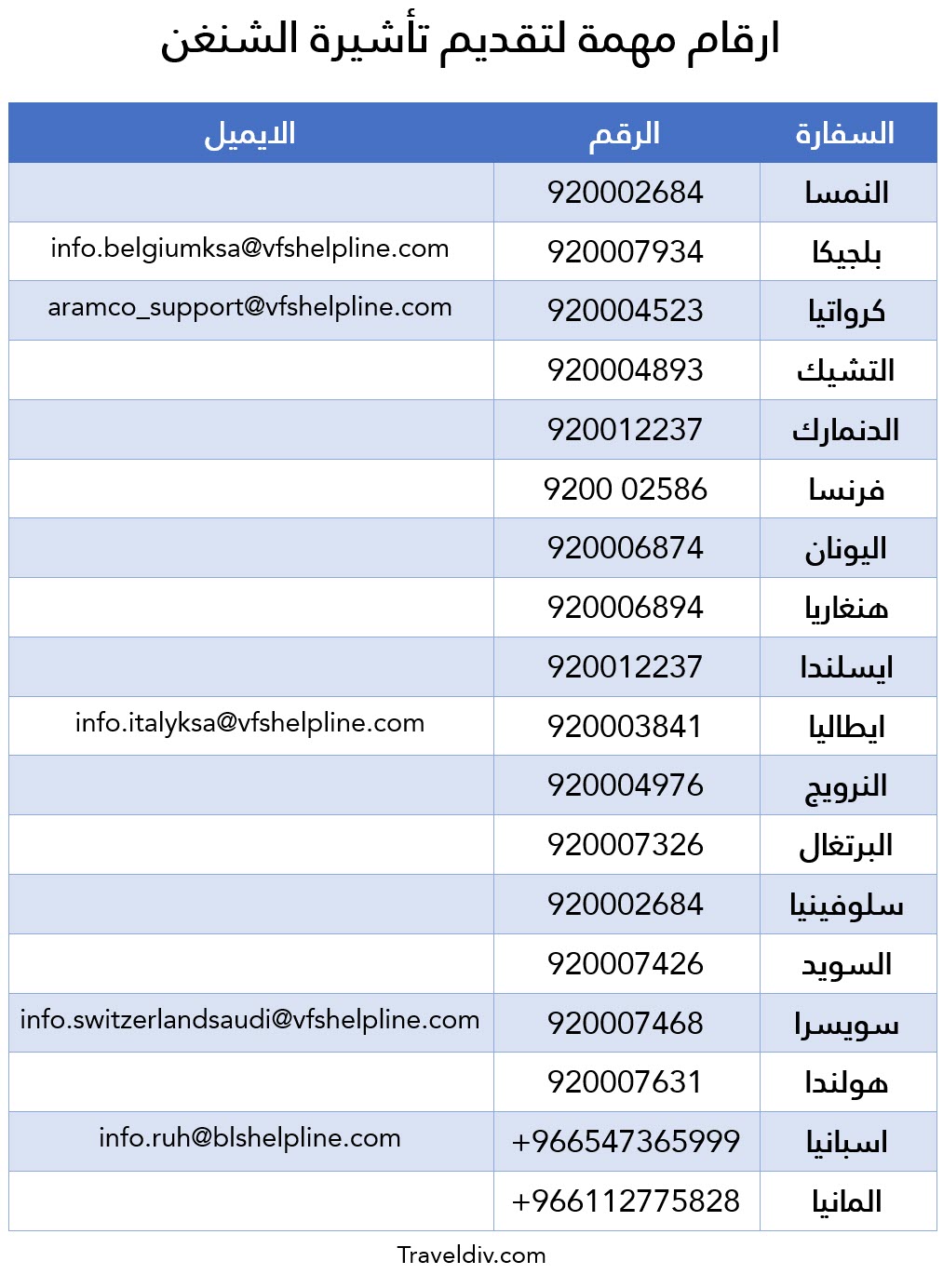 دليل استخراج تأشيرة الشنغن ( سؤال و جواب )